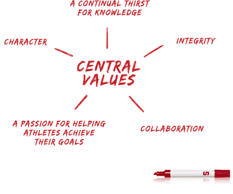 Central Values Central Values